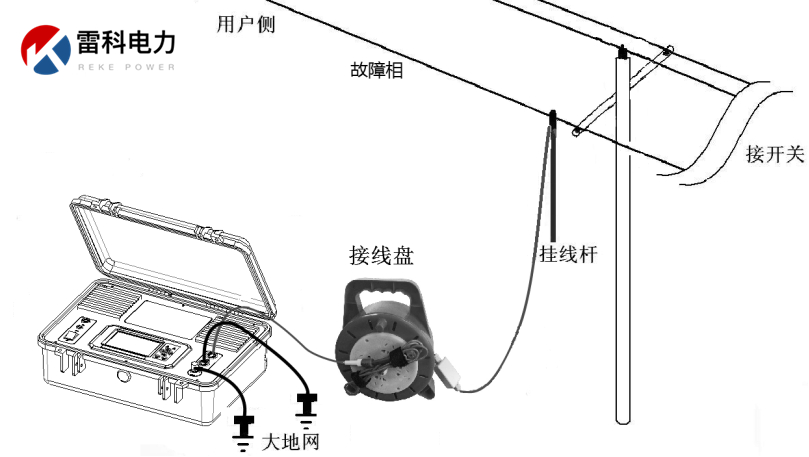 “10kV架空線路、設備常見故障的原因及查找方法